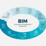 Capital Humano lanza un curso virtual y gratuito de Introducción a la Metodología BIM