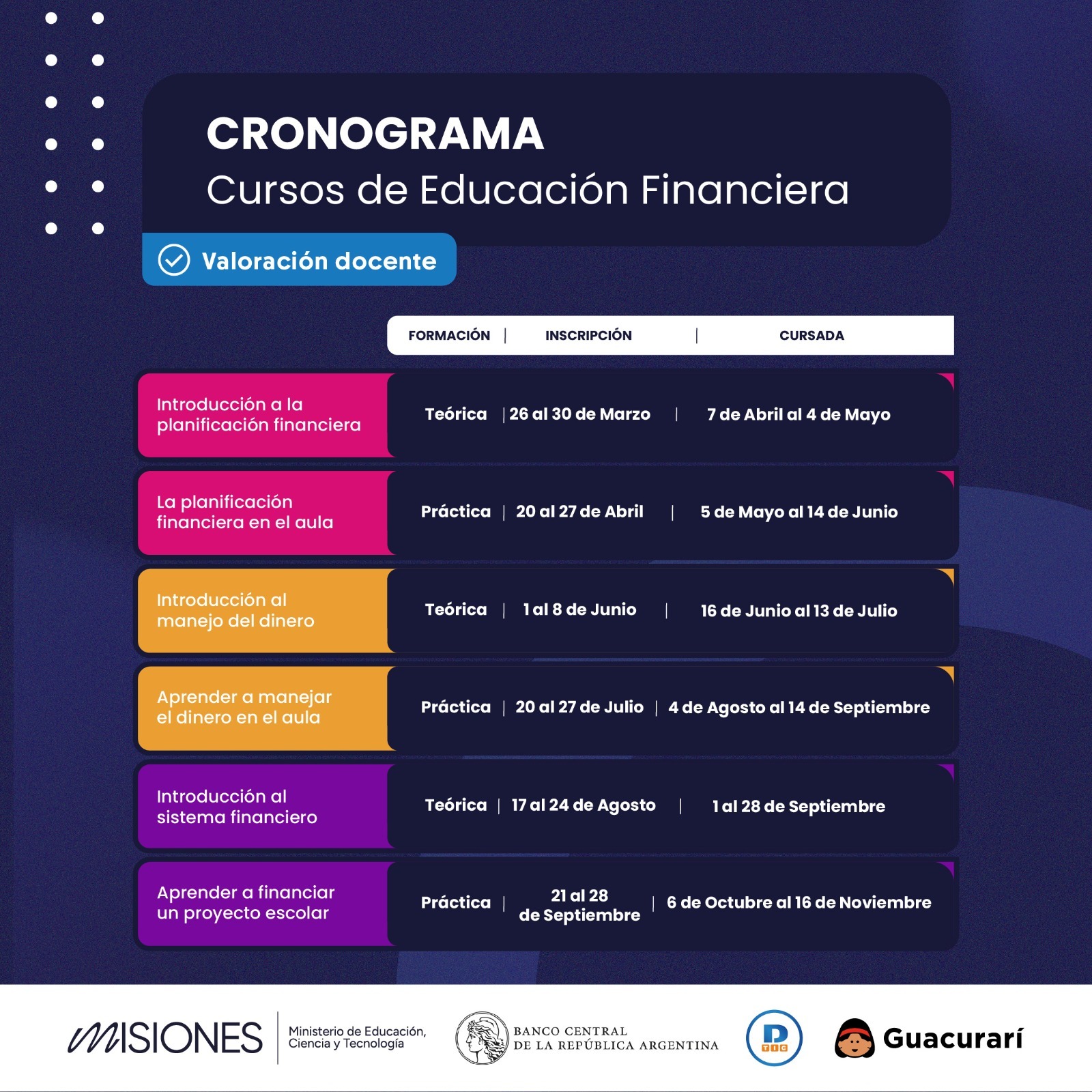 6 cursos de Educación Financiera para docentes de nivel secundario en 2026