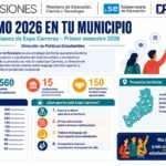Promo 2026 en tu Municipio tuvo una exitosa jornada en Capioví y ya alcanzó a más de 1.500 estudiantes.
