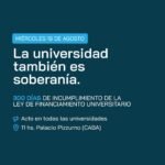 A 300 días del incumplimiento de la ley de financiamiento universitario